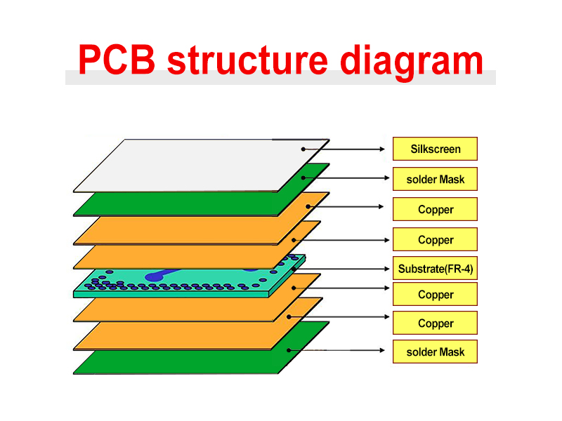 pcba